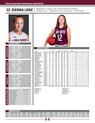 2019-20 LADY BUFF BASKETBALL GAME NOTES
12 SIENNA LENZ Sophomore | Guard | 5-8 | Sports & Exercise Science
Chilliwack, B.C. | Abbotsford Senior Secondary | Simon Fraser
PLAYER HIGHS
SEASONHIGHS
Year	 GP-GS	 Min	 Avg	 FG-FGA	 PCT	 3pt FG-FGA	 PCT	 FT-FTA	 PCT	 O-D-T	 AVG	 PF	 FO	 AST	 T/O	 BLK	 STL	 PTS	 AVG
2019-20	 32-21	732	22.9	 96-185	 .519	 13-57	 .228	 45-64	 .703	 31-89-120	 3.8	 41	 1	 44	 66	 2	 27	 250	 7.8
TOTAL	 32-21	732	22.9	 96-185	 .519	 13-57	 .228	 45-64	 .703	 31-89-120	 3.8	 41	 1	 44	 66	 2	 27	 250	 7.8
CAREER STATS
Points: 	 23	 East Central (11/16/19)
Rebounds: 	 8 (2x)	 Cameron (2/29/20)
Assists: 	 4	 UT Permian Basin (2/1/20)
Steals: 	 4	 at A&M-Commerce (2/22/20)
Blocks: 	 1 (2x)	 Western N.M. (1/30/20)
Field Goals: 	 6 (5x)	 vs. St. Edward’s (3/5/20)
3-Pointers: 	 3	 East Central (11/16/19)
Free Throws: 	 12	 East Central (11/16/19)
Minutes: 	 34	 at A&M-Commerce (2/22/20)
CAREERHIGHS
Points: 	 23	 East Central (11/16/19)
Rebounds: 	 8 (2x)	 Cameron (2/29/20)
Assists: 	 4	 UT Permian Basin (2/1/20)
Steals: 	 4	 at A&M-Commerce (2/22/20)
Blocks: 	 1 (2x)	 Western N.M. (1/30/20)
Field Goals: 	 6 (5x)	 vs. St. Edward’s (3/5/20)
3-Pointers: 	 3	 East Central (11/16/19)
Free Throws: 	 12	 East Central (11/16/19)
Minutes: 	 34	 at A&M-Commerce (2/22/20)
LSCHIGHS
Points: 	 14	 Texas Woman’s (2/15/20)
Rebounds: 	 8 (2x)	 Cameron (2/29/20)
Assists: 	 4	 UT Permian Basin (2/1/20)
Steals: 	 4	 at A&M-Commerce (2/22/20)
Blocks: 	 1 (2x)	 Western N.M. (1/30/20)
Field Goals: 	 6 (2x)	 Texas Woman’s (2/15/20)
3-Pointers: 	 2	 Texas Woman’s (2/15/20)
Free Throws: 	 4	 at A&M-Kingsville (1/23/20)
Minutes: 	 34	 at A&M-Commerce (2/22/20)
PRODUCTIONTRACKER
	 Season 	 Career
Had a Double-Double 	 --	 --
Scored 10+ Points 	 12	 12
Scored 20+ Points 	 1	 1
Led WT in Scoring 	 4	 4
Led WT in Rebounds 	 2	 2
Led WT in Assists 	 --	 --
Led WT in Steals 	 6	 6
Made 3+ 3-pt FG’s 	 1	 1
Had 3+ Steals 	 1	 1
Had 3+ Assists	 6	 6
Made 5+ 3-pt FG’s 	 -- 	 --
Had 5+ Steals 	 --	 --
Had 5+ Assists	 --	 --
GAME-BY-GAME
 