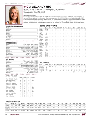 15
WEST TEXAS A&M LADY BUFF BASKETBALL
#BUFFNATION 	 WWW.GOBUFFSGO.COM | 2020-21 WEST TEXAS A&M BASKETBALL
CAREER STATISTICS
Year	 GP-GS	Min	Avg	FG-FGA	PCT	3FG-FGA	PCT	FT-FTA	PCT	 O-D-T	 AVG	 PF	FO	AST	TO	BLK	STL	PTS	AVG
2018-19	 33-17	 586	17.8	 71-163	 .436	46-119	 .387	 21-29	 .724	 14-28-42	 1.3	 47	 0	 51	 45	 1	 18	 209	 6.3
2019-20	33-33	960	29.1	 112-271	 .413	 83-221	 .376	20-24	 .833	 9-70-79	 2.4	 35	 0	 73	 67	 4	 31	 327	 9.9
2020-21	--	--	--	 --	 --	 --	 --	 --	 --	 --	 --	 --	 --	 --	 --	--	--	--	 --
TOTAL	 66-50	 1546	23.4	 183-434	 .422	129-340	 .379	 41-53	 .774	 23-98-121	 1.8	 82	 0	 124	 112	 5	 49	 536	 8.1
CAREER HIGHS
Points: 	 21 (2x), Angelo State (1/16/20)
Rebounds: 	 6, at Regis (11/9/19)
Assists: 	 6, Oklahoma Panhandle State (12/5/19)
Steals: 	 4, at Texas A&M-Kingsville (1/23/20)
Blocks: 	 1 (4x), UT Permian Basin (2/1/20)
Field Goals: 	 7 (3x), vs. St. Mary’s (12/14/19)
3-Pointers: 	 7, Angelo State (1/16/20)
Free Throws: 	 3 (2x), at Regis (11/9/19)
Minutes: 	 43, Tarleton (2/13/20)
2020-21 SEASON HIGHS
Points: 	 --
Rebounds:	--
Assists: 	 --
Steals: 	 --
Blocks: 	 --
Field Goals: 	 --
3-Pointers: 	 --
Free Throws: 	 --
Minutes: 	 --
GAME TRACKER
	 ‘18-19	 ‘19-20	 ‘20-21 	Career
Had a Double-Double 	 --	 -- 	 --	 --
Scored 10+ Points 	 4	 17	 --	 21
Scored 20+ Points 	 2	 2	 --	 4
Led WT in Scoring 	 2	 5	 --	 7
Led WT in Rebounds 	 1	 1	 --	 2
Led WT in Assists 	 2	 6	 --	 8
Led WT in Steals 	 3	 7	 --	 10
Made 3+ 3-pt FG’s 	 7	 13	 --	 20
Had 3+ Steals 	 --	 4	 --	 4
Had 3+ Assists	 7	 11	 --	 18
Made 5+ 3-pt FG’s 	 1	 5	 --	 6
Had 5+ Steals 	 --	 --	 --	 --
Had 5+ Assists	 --	5	--	5
LSC HIGHS
Points: 	 21 (2x), Angelo State (1/16/20)
Rebounds: 	 5 (3x), Tarleton (2/13/20)
Assists: 	 5 (3x), UT Permian Basin (2/1/20)
Steals: 	 4, at Texas A&M-Kingsville (1/23/20)
Blocks: 	 1 (2x), UT Permian Basin (2/1/20)
Field Goals: 	 7 (3x), vs. St. Mary’s (12/14/19)
3-Pointers: 	 7, Angelo State (1/16/20)
Free Throws: 	 3, Tarleton (1/19/19)
Minutes: 	 43, Tarleton (2/13/20)
2020-21 GAME-BY-GAME
vs.			 Date	 Min.	 FG	 FGA	3FG	FGA	 FT	 FTA	 Off.	 Def.	 Tot.	 Ast.	 Blk.	 Stl.	 Pts.
@UAFS		12/19	-	-	-	-	-	-	-	-	-	-	-	-	-	 -
@UAFS		12/20	-	-	-	-	-	-	-	-	-	-	-	-	-	 -
TWU			1/8	 -	-	-	-	-	-	-	-	-	-	-	-	-	 -
TWU			1/9	 -	-	-	-	-	-	-	-	-	-	-	-	-	 -
@UTPB		1/14	-	-	-	-	-	-	-	-	-	-	-	-	-	 -
UTPB		1/16	-	-	-	-	-	-	-	-	-	-	-	-	-	 -
TAMUK		1/22	-	-	-	-	-	-	-	-	-	-	-	-	-	 -
TAMUK		1/23	-	-	-	-	-	-	-	-	-	-	-	-	-	 -
SEU			1/25	-	-	-	-	-	-	-	-	-	-	-	-	-	 -
SEU			1/26	-	-	-	-	-	-	-	-	-	-	-	-	-	 -
@TAMIU		1/29	-	-	-	-	-	-	-	-	-	-	-	-	-	 -
@TAMIU		1/30	-	-	-	-	-	-	-	-	-	-	-	-	-	 -
ASU			2/4	-	-	-	-	-	-	-	-	-	-	-	-	-	 -
@ASU		2/6	-	-	-	-	-	-	-	-	-	-	-	-	-	 -
MSU			2/11	-	-	-	-	-	-	-	-	-	-	-	-	-	 -
@MSU		2/13	-	-	-	-	-	-	-	-	-	-	-	-	-	 -
@CU			2/19	-	-	-	-	-	-	-	-	-	-	-	-	-	 -
@CU			2/20	-	-	-	-	-	-	-	-	-	-	-	-	-	 -
@LCU		2/25	-	-	-	-	-	-	-	-	-	-	-	-	-	 -
LCU			2/27	-	-	-	-	-	-	-	-	-	-	-	-	-	 -
NIX VS. UAFS
Date			H/A/N	 Min.	 FG	 FGA	3FG	FGA	 FT	 FTA	 Off.	 Def.	 Tot.	 Ast.	 Blk.	 Stl.	 Pts.
12/21/19		H	 26	2	6	1	 4	2	2	0	2	2	1	0	1	 7
12/19/20		A	 -	-	-	-	-	-	-	-	-	-	-	-	-	 -
12/20/20		A	 -	-	-	-	-	-	-	-	-	-	-	-	-	 -
TOTALS		-	 26	2	6	1	 4	2	2	0	2	2	1	0	1	 7
AVG.			-	26.0	-	-	-	-	-	-	-	-	2.0	1.0	0.0	1.0	7.0
#10 // DELANEY NIX
Guard // 5’8 // Junior // Tahlequah, Oklahoma
Tahlequah High School
2019-20 (Sophomore):
Nix became a staple on the court for the Lady Buffs during her sophomore campaign in 2019-20 as she started all 33
games in Maroon & White. The Tahlequah, Oklahoma native went 112-of-271 (41.3%) from the field including 83-of-221
(37.6%) from behind the arc and 20-of-24 (83.3%) from the free throw line to average 9.9 points per game which ranked
second on the team. Nix registered 73 assists, 31 steals and four blocks to go along with 79 total rebounds (nine
offensive, 70 defensive) to average 2.4 per contest. For her efforts on the court, she was named Second Team All-LSC.
 