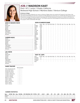 20
WEST TEXAS A&M LADY BUFF BASKETBALL
#BUFFNATION 	 WWW.GOBUFFSGO.COM | 2020-21 WEST TEXAS A&M BASKETBALL
CAREER STATISTICS
Year	 GP-GS	Min	Avg	FG-FGA	PCT	3FG-FGA	PCT	FT-FTA	PCT	 O-D-T	 AVG	 PF	FO	AST	TO	BLK	STL	PTS	AVG
2020-21	--	--	--	 --	 --	 --	 --	 --	 --	 --	 --	 --	 --	 --	 --	--	--	--	 --
TOTAL	 --	--	--	 --	 --	 --	 --	 --	 --	 --	 --	 --	 --	 --	 --	--	--	--	 --
CAREER HIGHS
Points: 	 --
Rebounds:	--
Assists: 	 --
Steals: 	 --
Blocks: 	 --
Field Goals: 	 --
3-Pointers: 	 --
Free Throws: 	 --
Minutes: 	 --
2020-21 SEASON HIGHS
Points: 	 --
Rebounds:	--
Assists: 	 --
Steals: 	 --
Blocks: 	 --
Field Goals: 	 --
3-Pointers: 	 --
Free Throws: 	 --
Minutes: 	 --
GAME TRACKER
	‘20-21 	Career
Had a Double-Double 	 --	 --
Scored 10+ Points 	 --	 --
Scored 20+ Points 	 --	 --
Led WT in Scoring 	 --	 --
Led WT in Rebounds 	 --	 --
Led WT in Assists 	 --	 --
Led WT in Steals 	 --	 --
Made 3+ 3-pt FG’s 	 --	 --
Had 3+ Steals 	 --	 --
Had 3+ Assists	 --	 --
Made 5+ 3-pt FG’s 	 -- 	 --
Had 5+ Steals 	 --	 --
Had 5+ Assists	 --	 --
LSC HIGHS
Points: 	 --
Rebounds:	--
Assists: 	 --
Steals: 	 --
Blocks: 	 --
Field Goals: 	 --
3-Pointers: 	 --
Free Throws: 	 --
Minutes: 	 --
2020-21 GAME-BY-GAME
vs.			 Date	 Min.	 FG	 FGA	3FG	FGA	 FT	 FTA	 Off.	 Def.	 Tot.	 Ast.	 Blk.	 Stl.	 Pts.
@UAFS		12/19	-	-	-	-	-	-	-	-	-	-	-	-	-	 -
@UAFS		12/20	-	-	-	-	-	-	-	-	-	-	-	-	-	 -
TWU			1/8	 -	-	-	-	-	-	-	-	-	-	-	-	-	 -
TWU			1/9	 -	-	-	-	-	-	-	-	-	-	-	-	-	 -
@UTPB		1/14	-	-	-	-	-	-	-	-	-	-	-	-	-	 -
UTPB		1/16	-	-	-	-	-	-	-	-	-	-	-	-	-	 -
TAMUK		1/22	-	-	-	-	-	-	-	-	-	-	-	-	-	 -
TAMUK		1/23	-	-	-	-	-	-	-	-	-	-	-	-	-	 -
SEU			1/25	-	-	-	-	-	-	-	-	-	-	-	-	-	 -
SEU			1/26	-	-	-	-	-	-	-	-	-	-	-	-	-	 -
@TAMIU		1/29	-	-	-	-	-	-	-	-	-	-	-	-	-	 -
@TAMIU		1/30	-	-	-	-	-	-	-	-	-	-	-	-	-	 -
ASU			2/4	-	-	-	-	-	-	-	-	-	-	-	-	-	 -
@ASU		2/6	-	-	-	-	-	-	-	-	-	-	-	-	-	 -
MSU			2/11	-	-	-	-	-	-	-	-	-	-	-	-	-	 -
@MSU		2/13	-	-	-	-	-	-	-	-	-	-	-	-	-	 -
@CU			2/19	-	-	-	-	-	-	-	-	-	-	-	-	-	 -
@CU			2/20	-	-	-	-	-	-	-	-	-	-	-	-	-	 -
@LCU		2/25	-	-	-	-	-	-	-	-	-	-	-	-	-	 -
LCU			2/27	-	-	-	-	-	-	-	-	-	-	-	-	-	 -
KAST VS. UAFS
Date			H/A/N	 Min.	 FG	 FGA	3FG	FGA	 FT	 FTA	 Off.	 Def.	 Tot.	 Ast.	 Blk.	 Stl.	 Pts.
12/19/20		A	 -	-	-	-	-	-	-	-	-	-	-	-	-	 -
12/20/20		A	 -	-	-	-	-	-	-	-	-	-	-	-	-	 -
TOTALS		-	 -	-	-	-	-	-	-	-	-	-	-	-	-	 -
AVG.			-	 -	-	-	-	-	-	-	-	-	-	-	-	-	 -
#25 // MADISON KAST
Post // 6’1 // Junior // Visalia, California
Redwood High School // Montana State // Ventura College
At Ventura College:
Kast comes to Canyon following one season at Ventura College where she started all 27 games for the Pirates. She
went 126-of-275 (45.8%) from the floor including 17-of-60 (28.3%) from behind the arc and 58-of-82 (70.7%) from the free
throw line to average 12.1 points per game to go along with 151 total rebounds, 16 assists, four steals and 40 blocks to
earn First Team All-Western State Conference. The Pirates claimed the SoCal Regional Championship and advanced to
the program’s 19th CCCAA State Elite Eight.
 