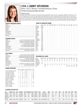 22
WEST TEXAS A&M LADY BUFF BASKETBALL
#BUFFNATION 	 WWW.GOBUFFSGO.COM | 2020-21 WEST TEXAS A&M BASKETBALL
CAREER STATISTICS
Year	 GP-GS	Min	Avg	FG-FGA	PCT	3FG-FGA	PCT	FT-FTA	PCT	 O-D-T	 AVG	 PF	FO	AST	TO	BLK	STL	PTS	AVG
2017-18	 22-1	 135	6.1	 25-39	 .641	 0-0	 .000	18-23	 .783	 11-33-44	 2.0	 17	 0	 10	 13	 11	 5	 68	 3.1
2018-19	 33-0	 576	17.5	 105-206	 .510	 0-1	 .000	68-96	 .708	 59-97-156	 4.7	 65	 0	 20	 55	 72	 11	 278	 8.4
2019-20	 33-27	 771	 23.4	 178-331	 .538	 0-0	 .000	100-131	 .763	 71-129-200	 6.1	 68	 1	 29	 72	 87	 14	 456	 13.8
2020-21	--	--	--	 --	 --	 --	 --	 --	 --	 --	 --	 --	 --	 --	 --	--	--	--	 --
TOTAL	 88-28	 1482	 16.8	 308-576	 .535	 0-1	 .000	186-250	 .744	 141-259-400	 4.5	 150	 1	 59	 140	 170	 30	 802	 9.1
CAREER HIGHS
Points: 	 30, UT Permian Basin (2/1/20)
Rebounds: 	 15, Western New Mexico (2/7/19)
Assists: 	 3 (4x), vs. St. Edward’s (3/5/20)
Steals: 	 2 (4x), Tarleton (2/13/20)
Blocks: 	 9, vs. Angelo State (3/10/19)
Field Goals: 	 11, UT Permian Basin (2/1/20)
3-Pointers: 	 --
Free Throws: 	 13, Western New Mexico (2/7/19)
Minutes: 	 38, Tarleton (2/13/20)
2020-21 SEASON HIGHS
Points: 	 --
Rebounds:	--
Assists: 	 --
Steals: 	 --
Blocks: 	 --
Field Goals: 	 --
3-Pointers: 	 --
Free Throws: 	 --
Minutes: 	 --
GAME TRACKER
	 ‘17-18	 ‘18-19	 ‘19-20	 ‘20-21 	 Car.
Had a Double-Double 	 --	 4	 3	 --	 7
Scored 10+ Points 	 2	 9	 26	 --	 37
Scored 20+ Points 	 --	 3	 4	 --	 7
Led WT in Scoring 	 --	 4	 16	 --	 20
Led WT in Rebounds 	 1	 7	 13	 --	 21
Led WT in Blocks 	 4	 19	 15	 --	 38
Led WT in Steals 	 1	 2	 1	 --	 4
Made 3+ 3-pt FG’s 	 --	 --	 -- 	 --	 --
Had 3+ Steals 	 --	--	--	--	--
Had 3+ Blocks	 1	 8	 16	 --	 25
Made 5+ 3-pt FG’s 	 --	 --	 -- 	 --	 --
Had 5+ Steals 	 --	--	--	--	--
Had 5+ Blocks	 --	 5	 6	 --	 11
LSC HIGHS
Points: 	 30, UT Permian Basin (2/1/20)
Rebounds: 	 15, Western New Mexico (2/7/19)
Assists: 	 3, Western New Mexico (1/30/20)
Steals: 	 2, Tarleton (2/13/20)
Blocks: 	 6 (4x), Texas Woman’s (2/15/20)
Field Goals: 	 11, UT Permian Basin (2/1/20)
3-Pointers: 	 --
Free Throws: 	 13, Western New Mexico (2/7/19)
Minutes: 	 38, Tarleton (2/13/20)
2020-21 GAME-BY-GAME
vs.			 Date	 Min.	 FG	 FGA	3FG	FGA	 FT	 FTA	 Off.	 Def.	 Tot.	 Ast.	 Blk.	 Stl.	 Pts.
@UAFS		12/19	-	-	-	-	-	-	-	-	-	-	-	-	-	 -
@UAFS		12/20	-	-	-	-	-	-	-	-	-	-	-	-	-	 -
TWU			1/8	 -	-	-	-	-	-	-	-	-	-	-	-	-	 -
TWU			1/9	 -	-	-	-	-	-	-	-	-	-	-	-	-	 -
@UTPB		1/14	-	-	-	-	-	-	-	-	-	-	-	-	-	 -
UTPB		1/16	-	-	-	-	-	-	-	-	-	-	-	-	-	 -
TAMUK		1/22	-	-	-	-	-	-	-	-	-	-	-	-	-	 -
TAMUK		1/23	-	-	-	-	-	-	-	-	-	-	-	-	-	 -
SEU			1/25	-	-	-	-	-	-	-	-	-	-	-	-	-	 -
SEU			1/26	-	-	-	-	-	-	-	-	-	-	-	-	-	 -
@TAMIU		1/29	-	-	-	-	-	-	-	-	-	-	-	-	-	 -
@TAMIU		1/30	-	-	-	-	-	-	-	-	-	-	-	-	-	 -
ASU			2/4	-	-	-	-	-	-	-	-	-	-	-	-	-	 -
@ASU		2/6	-	-	-	-	-	-	-	-	-	-	-	-	-	 -
MSU			2/11	-	-	-	-	-	-	-	-	-	-	-	-	-	 -
@MSU		2/13	-	-	-	-	-	-	-	-	-	-	-	-	-	 -
@CU			2/19	-	-	-	-	-	-	-	-	-	-	-	-	-	 -
@CU			2/20	-	-	-	-	-	-	-	-	-	-	-	-	-	 -
@LCU		2/25	-	-	-	-	-	-	-	-	-	-	-	-	-	 -
LCU			2/27	-	-	-	-	-	-	-	-	-	-	-	-	-	 -
SPURGIN VS. UAFS
Date			H/A/N	 Min.	 FG	 FGA	3FG	FGA	 FT	 FTA	 Off.	 Def.	 Tot.	 Ast.	 Blk.	 Stl.	 Pts.
3/9/18		N	 1	0	0	0	0	0	0	0	0	0	0	0	0	 0
12/21/19		H	 22	3	9	0	0	6	8	0	4	4	 1	 1	0	12
12/19/20		A	 -	-	-	-	-	-	-	-	-	-	-	-	-	 -
12/20/20		A	 -	-	-	-	-	-	-	-	-	-	-	-	-	 -
TOTALS		-	 23	3	9	0	0	6	8	0	4	4	 1	 1	0	12
AVG.			-	11.5	-	-	-	-	-	-	-	-	2.0	0.5	0.5	0.0	6.0
#34 // ABBY SPURGIN
Post // 6’2 // Senior // Fredericksburg, Texas
Fredericksburg High School
2020-21 (Junior):
Spurgin continued to dominate in the paint for the Lady Buffs during her junior campaign in 2019-20, seeing time in all
33 contests with 27 starts. She went 178-of-331 (53.8%) from the floor including 100-of-131 (76.3%) from the free throw
line to lead the team in scoring with 456 points to average 13.8 per contest. She registered 29 assists, 14 steals and 87
blocks to go along with 200 total rebounds (71 offensive, 129 defensive) to average 6.1 per game. Spurgin was honored
for her efforts on the court as a First Team All-LSC selection while also being named D2CCA Second Team All-Region.
 