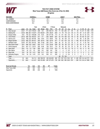 WBB Game Notes (UAFS)