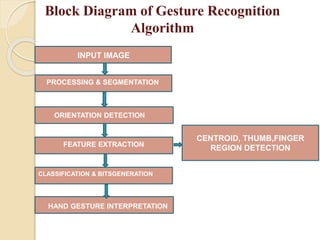 Hand Gesture Recognition Based on Shape Parameters | PPTX