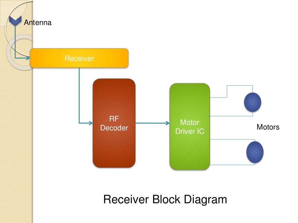 Hand Gesture Recognition Based on Shape Parameters