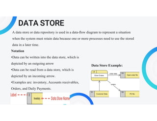 Data Store Driagram Box WBC Entity Relationship and data flow diagrams | PDF