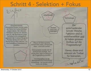 Schritt 4 - Selektion + Fokus
                                                          Arbeitswelt
                                                                                   Technologie



              Eine interessante                                                            Ein
      Erkenntnis: Kosten wurde zuerst                                Kosten
       als Faktor mit hohem Einﬂuss                                                  entscheidender
                                                                     (noch nicht
        angenommen. Bei näherem                                     eingetragen)     Schritt: Welche
      “Hinsehen” kamen wir überein,
       das z.B. der Benzinpreis unser                                                Faktoren sind a)
        Verhalten nicht massgeblich                                                unvorhersehbar und
      geändert hat. In einem längeren
        Prozess würde man hier eine                                                 b) haben grossen
      Recherche zu Hilfe nehmen, um
       eine belastbare Datenbasis zu       Warum ist Demographie                     Einﬂuss auf die
                  schaffen.             einmal links unten, einmal links              Fragestellung?
                                           oben - und nicht rechts?

                                         Demographie wurde erst als
                                          einﬂussreich erachtet, dies
                                                                                    Genau diese sind
                                        wurde dann aber im Bezug auf               relevant als Treiber
                                         die Fragestellung revidiert.
                                                                                      für Szenarien.
                                            Unvorhersehbar ist die
                                         demographische Entwicklung
                                        keineswegs - wir kennen schon
                                              heute die Zahlen.
                                                                                                    © Amberwiz
Wednesday, 17 October 2012                                                                                  12
 