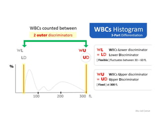 Wbc Scan Graph WBC Histogram | PDF