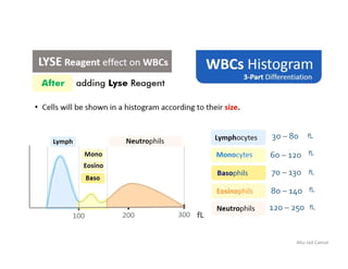 Wbc Scan Graph Updated - WBC histogram | PDF