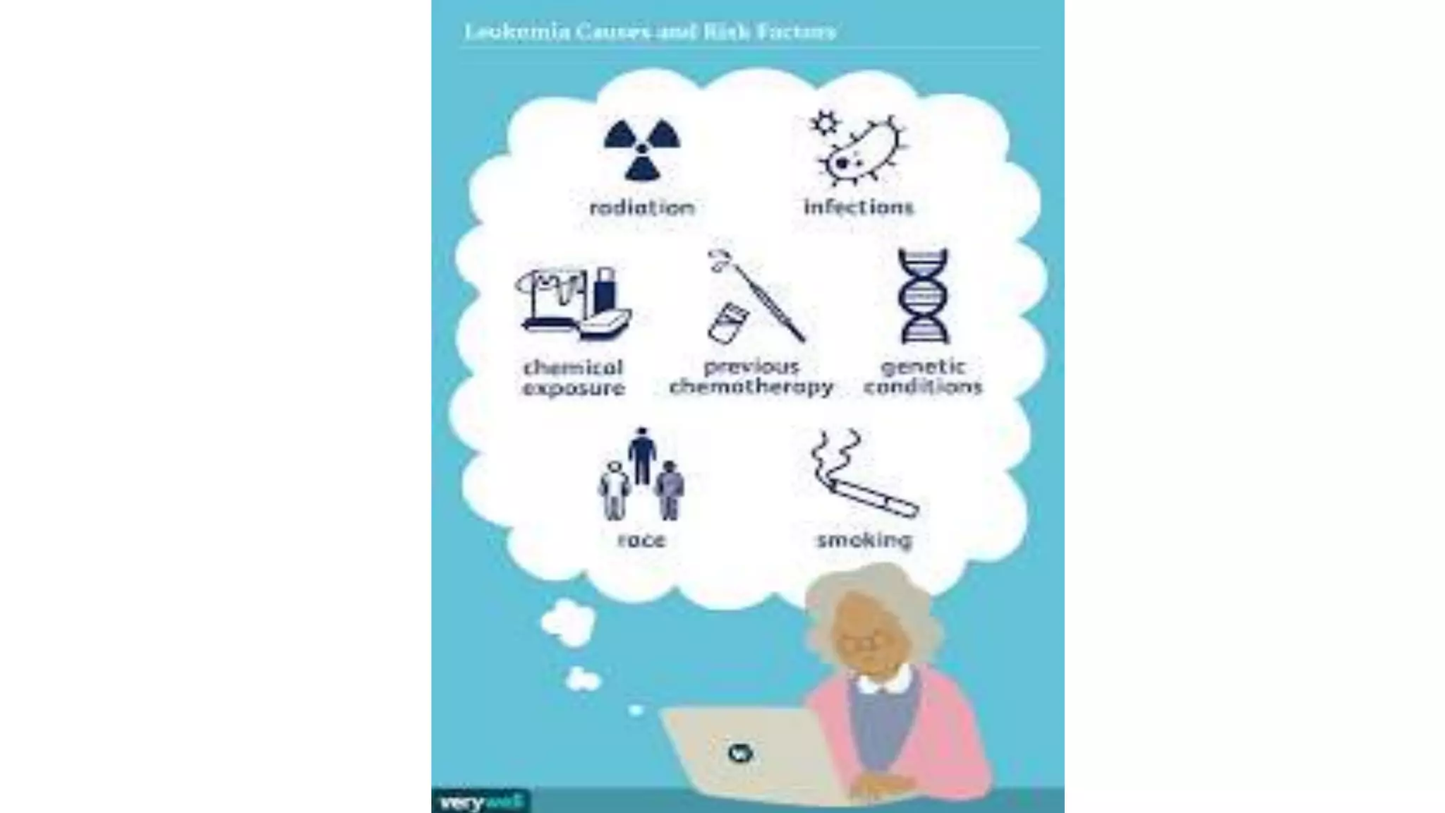 Myeloid neoplasm . Dr. Abhinav Golla , Associate Professor , Lab Director & Consultant Pathologist . Aadhya Medicure Pathlabs .