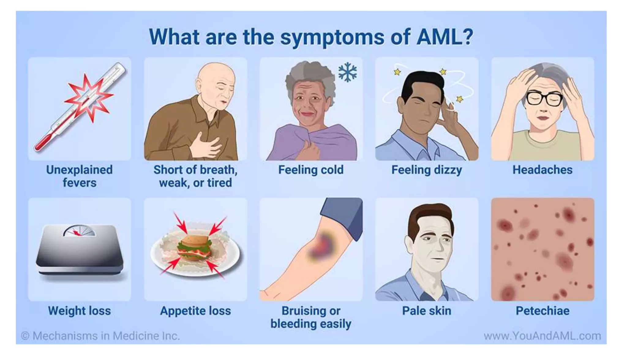 Myeloid neoplasm . Dr. Abhinav Golla , Associate Professor , Lab Director & Consultant Pathologist . Aadhya Medicure Pathlabs .