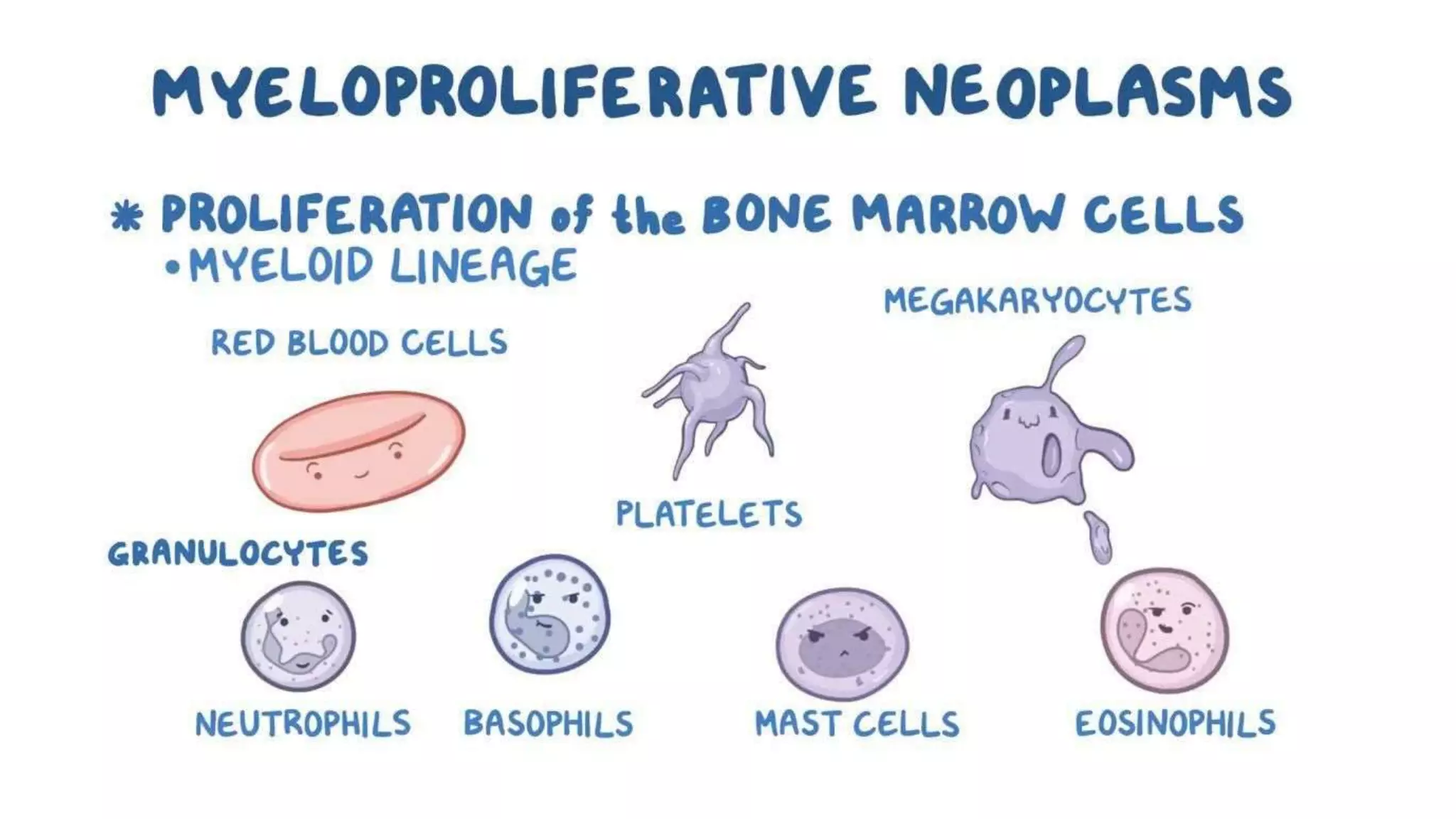 Myeloid neoplasm . Dr. Abhinav Golla , Associate Professor , Lab Director & Consultant Pathologist . Aadhya Medicure Pathlabs .