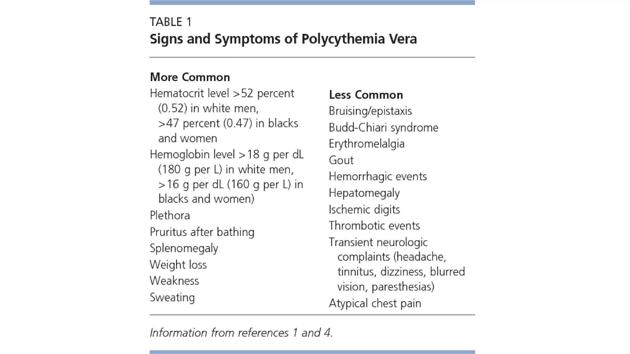 Myeloid neoplasm . Dr. Abhinav Golla , Associate Professor , Lab Director & Consultant Pathologist . Aadhya Medicure Pathlabs .