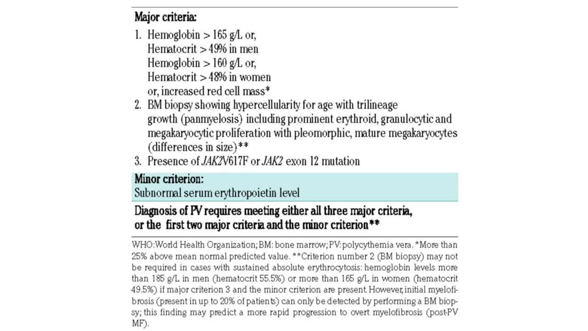 Myeloid neoplasm . Dr. Abhinav Golla , Associate Professor , Lab Director & Consultant Pathologist . Aadhya Medicure Pathlabs .