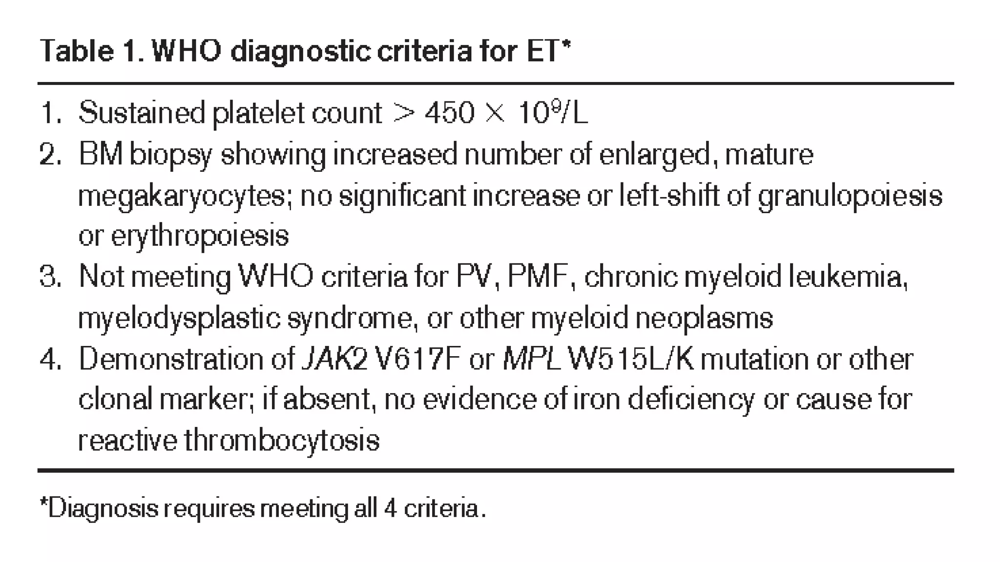 Myeloid neoplasm . Dr. Abhinav Golla , Associate Professor , Lab Director & Consultant Pathologist . Aadhya Medicure Pathlabs .