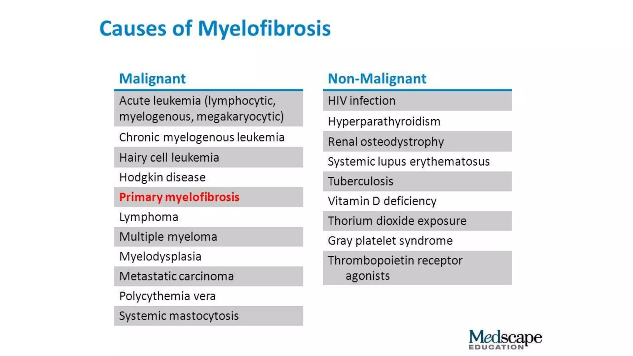 Myeloid neoplasm . Dr. Abhinav Golla , Associate Professor , Lab Director & Consultant Pathologist . Aadhya Medicure Pathlabs .