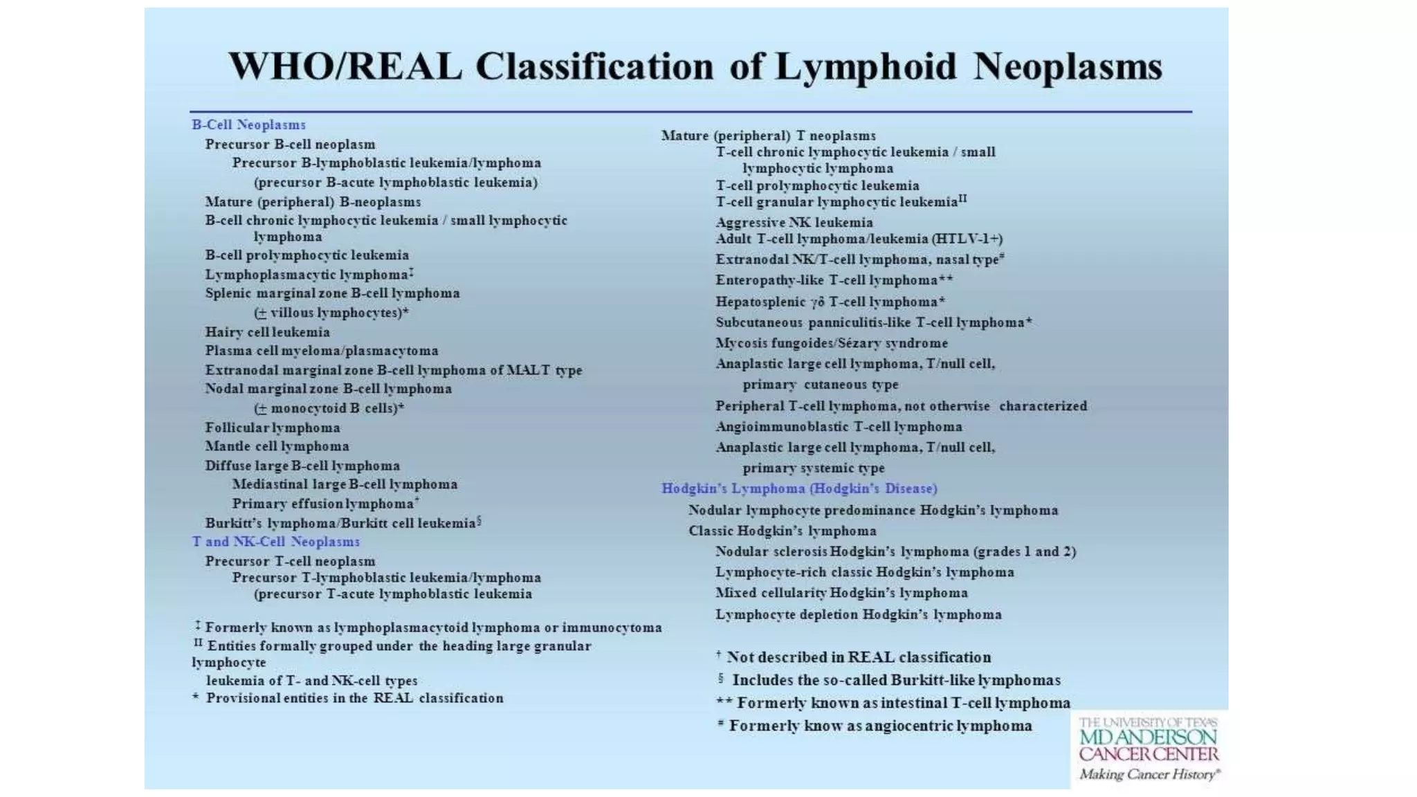 Myeloid neoplasm . Dr. Abhinav Golla , Associate Professor , Lab Director & Consultant Pathologist . Aadhya Medicure Pathlabs .