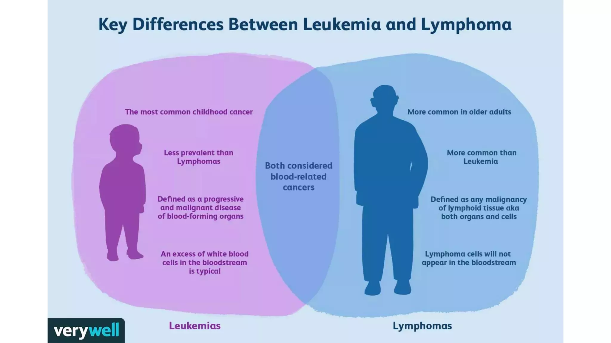Myeloid neoplasm . Dr. Abhinav Golla , Associate Professor , Lab Director & Consultant Pathologist . Aadhya Medicure Pathlabs .