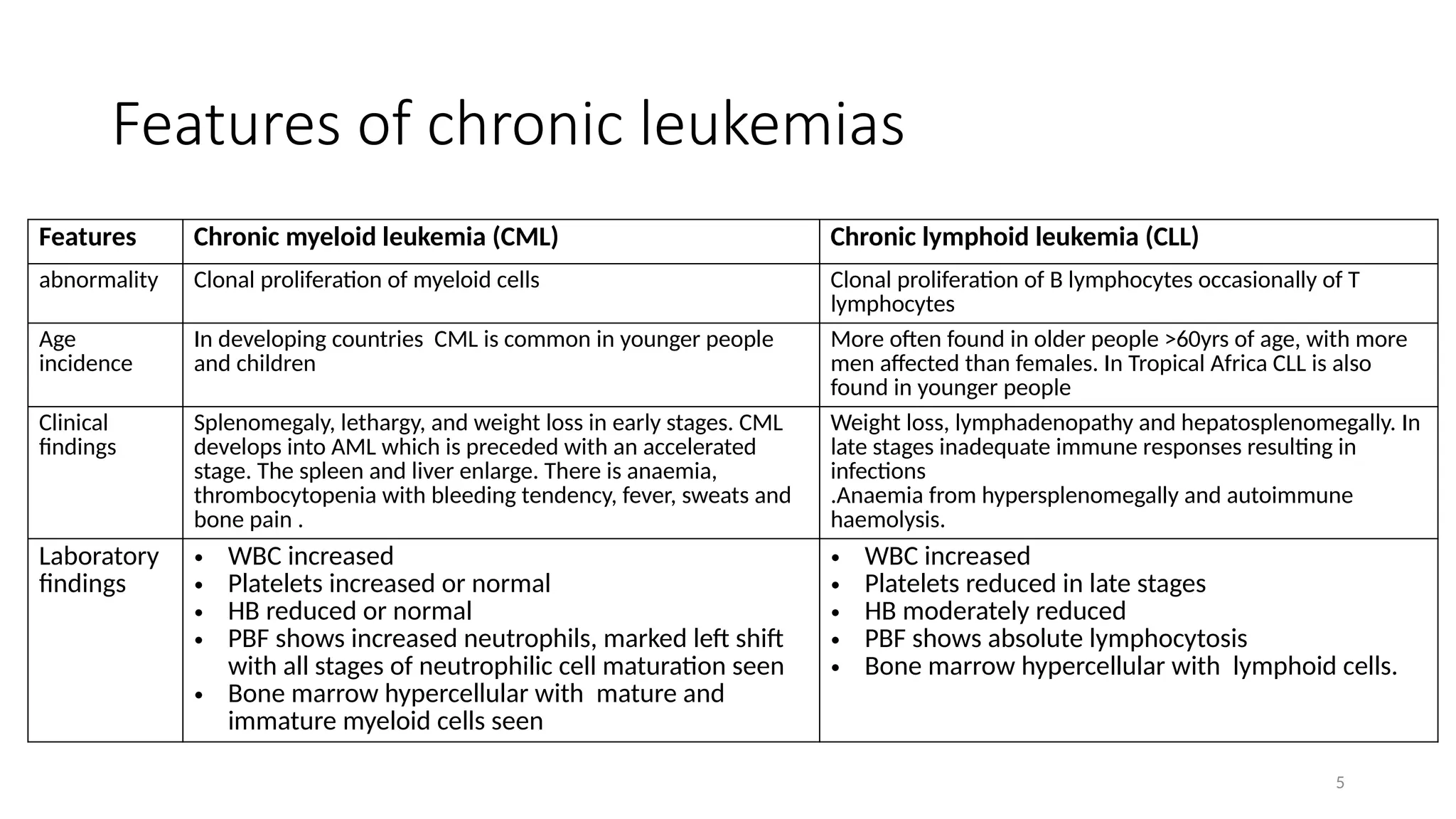 WBC neoplastic disorders for MBChB students.pptx