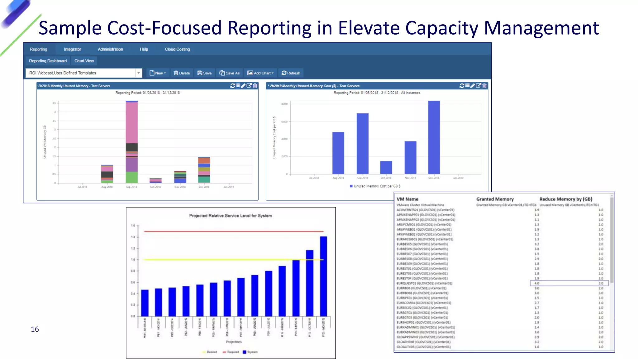 Sample Cost-Focused Reporting in Elevate Capacity Management
16
 