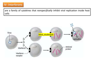 IV- Interferons
are a family of cytokines that nonspecifically inhibit viral replication inside host
cells
Med_students0
 