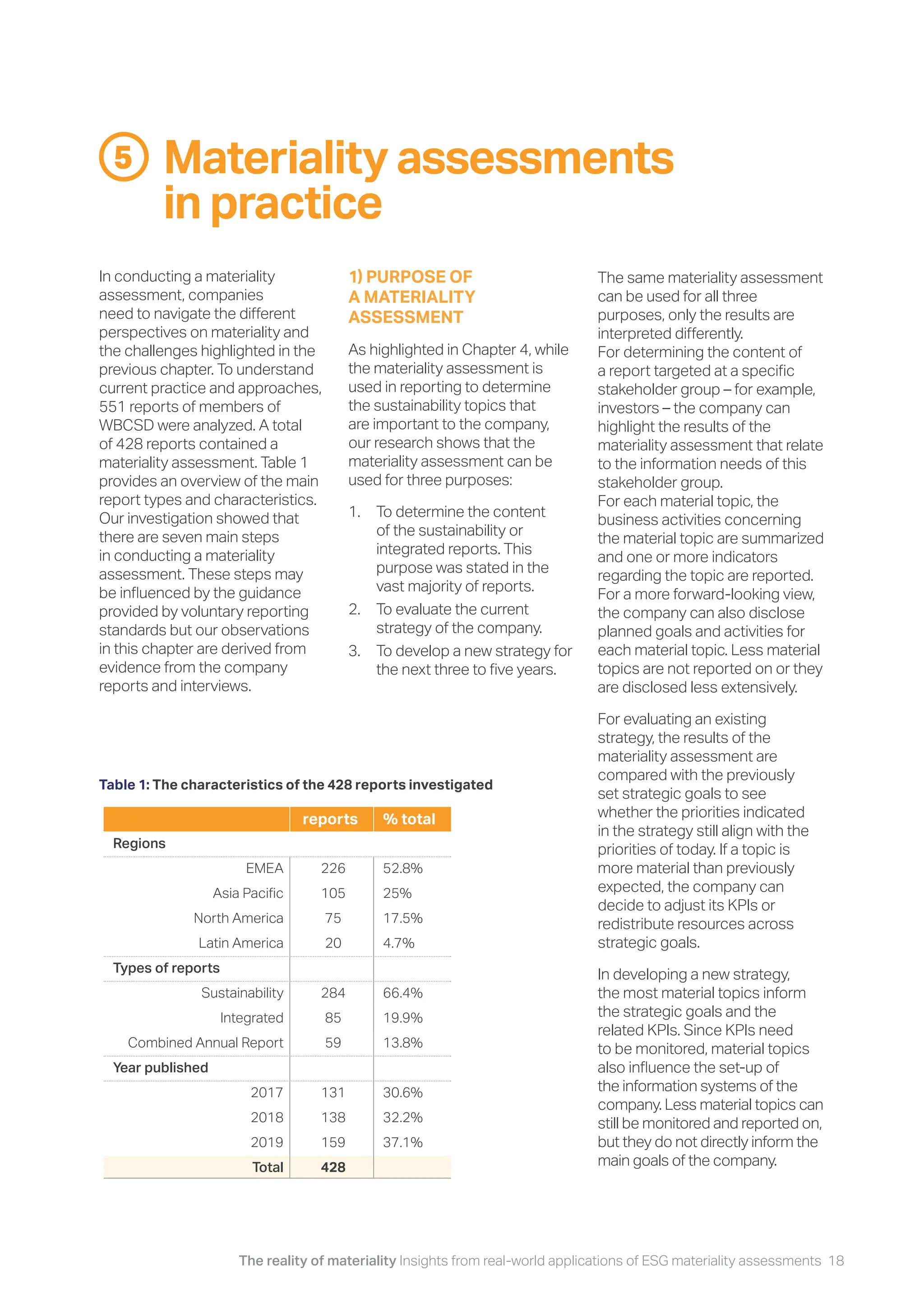 The reality of materiality Insights from real-world applications of ESG materiality assessments 18
Materiality assessments
in practice
5
In conducting a materiality
assessment, companies
need to navigate the different
perspectives on materiality and
the challenges highlighted in the
previous chapter. To understand
current practice and approaches,
551 reports of members of
WBCSD were analyzed. A total
of 428 reports contained a
materiality assessment. Table 1
provides an overview of the main
report types and characteristics.
Our investigation showed that
there are seven main steps
in conducting a materiality
assessment. These steps may
be influenced by the guidance
provided by voluntary reporting
standards but our observations
in this chapter are derived from
evidence from the company
reports and interviews.
Table 1: The characteristics of the 428 reports investigated
reports % total
Regions
EMEA 226 52.8%
Asia Pacific 105 25%
North America 75 17.5%
Latin America 20 4.7%
Types of reports
Sustainability 284 66.4%
Integrated 85 19.9%
Combined Annual Report 59 13.8%
Year published
2017 131 30.6%
2018 138 32.2%
2019 159 37.1%
Total 428
1) PURPOSE OF
A MATERIALITY
ASSESSMENT
As highlighted in Chapter 4, while
the materiality assessment is
used in reporting to determine
the sustainability topics that
are important to the company,
our research shows that the
materiality assessment can be
used for three purposes:
1. To determine the content
of the sustainability or
integrated reports. This
purpose was stated in the
vast majority of reports.
2. To evaluate the current
strategy of the company.
3. To develop a new strategy for
the next three to five years.
The same materiality assessment
can be used for all three
purposes, only the results are
interpreted differently.
For determining the content of
a report targeted at a specific
stakeholder group – for example,
investors – the company can
highlight the results of the
materiality assessment that relate
to the information needs of this
stakeholder group.
For each material topic, the
business activities concerning
the material topic are summarized
and one or more indicators
regarding the topic are reported.
For a more forward-looking view,
the company can also disclose
planned goals and activities for
each material topic. Less material
topics are not reported on or they
are disclosed less extensively.
For evaluating an existing
strategy, the results of the
materiality assessment are
compared with the previously
set strategic goals to see
whether the priorities indicated
in the strategy still align with the
priorities of today. If a topic is
more material than previously
expected, the company can
decide to adjust its KPIs or
redistribute resources across
strategic goals.
In developing a new strategy,
the most material topics inform
the strategic goals and the
related KPIs. Since KPIs need
to be monitored, material topics
also influence the set-up of
the information systems of the
company. Less material topics can
still be monitored and reported on,
but they do not directly inform the
main goals of the company.
 