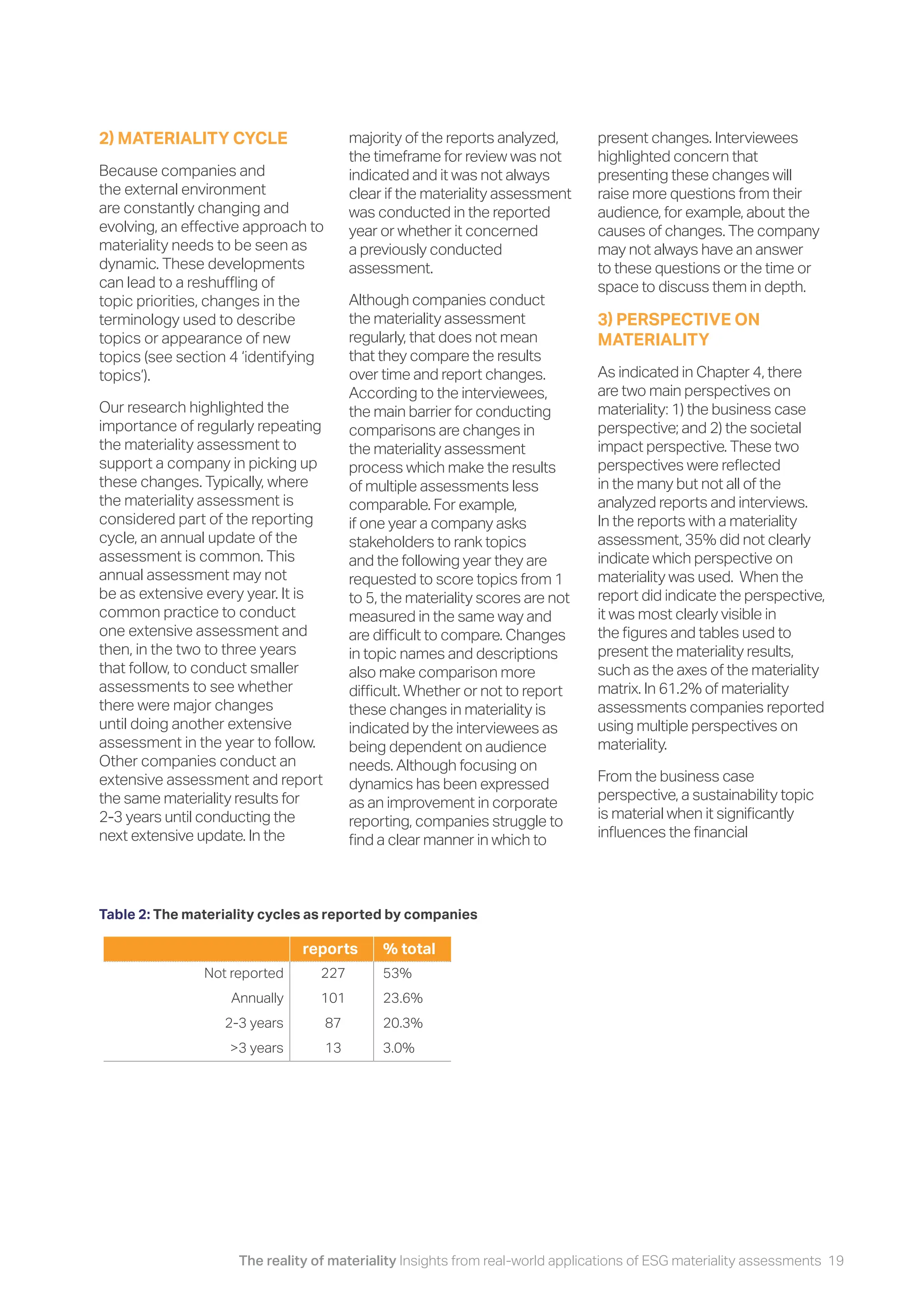 The reality of materiality Insights from real-world applications of ESG materiality assessments 19
majority of the reports analyzed,
the timeframe for review was not
indicated and it was not always
clear if the materiality assessment
was conducted in the reported
year or whether it concerned
a previously conducted
assessment.
Although companies conduct
the materiality assessment
regularly, that does not mean
that they compare the results
over time and report changes.
According to the interviewees,
the main barrier for conducting
comparisons are changes in
the materiality assessment
process which make the results
of multiple assessments less
comparable. For example,
if one year a company asks
stakeholders to rank topics
and the following year they are
requested to score topics from 1
to 5, the materiality scores are not
measured in the same way and
are difficult to compare. Changes
in topic names and descriptions
also make comparison more
difficult. Whether or not to report
these changes in materiality is
indicated by the interviewees as
being dependent on audience
needs. Although focusing on
dynamics has been expressed
as an improvement in corporate
reporting, companies struggle to
find a clear manner in which to
present changes. Interviewees
highlighted concern that
presenting these changes will
raise more questions from their
audience, for example, about the
causes of changes. The company
may not always have an answer
to these questions or the time or
space to discuss them in depth.
3) PERSPECTIVE ON
MATERIALITY
As indicated in Chapter 4, there
are two main perspectives on
materiality: 1) the business case
perspective; and 2) the societal
impact perspective. These two
perspectives were reflected
in the many but not all of the
analyzed reports and interviews.
In the reports with a materiality
assessment, 35% did not clearly
indicate which perspective on
materiality was used. When the
report did indicate the perspective,
it was most clearly visible in
the figures and tables used to
present the materiality results,
such as the axes of the materiality
matrix. In 61.2% of materiality
assessments companies reported
using multiple perspectives on
materiality.
From the business case
perspective, a sustainability topic
is material when it significantly
influences the financial
2) MATERIALITY CYCLE
Because companies and
the external environment
are constantly changing and
evolving, an effective approach to
materiality needs to be seen as
dynamic. These developments
can lead to a reshuffling of
topic priorities, changes in the
terminology used to describe
topics or appearance of new
topics (see section 4 ‘identifying
topics’).
Our research highlighted the
importance of regularly repeating
the materiality assessment to
support a company in picking up
these changes. Typically, where
the materiality assessment is
considered part of the reporting
cycle, an annual update of the
assessment is common. This
annual assessment may not
be as extensive every year. It is
common practice to conduct
one extensive assessment and
then, in the two to three years
that follow, to conduct smaller
assessments to see whether
there were major changes
until doing another extensive
assessment in the year to follow.
Other companies conduct an
extensive assessment and report
the same materiality results for
2-3 years until conducting the
next extensive update. In the
Table 2: The materiality cycles as reported by companies
reports % total
Not reported 227 53%
Annually 101 23.6%
2-3 years 87 20.3%
>3 years 13 3.0%
 