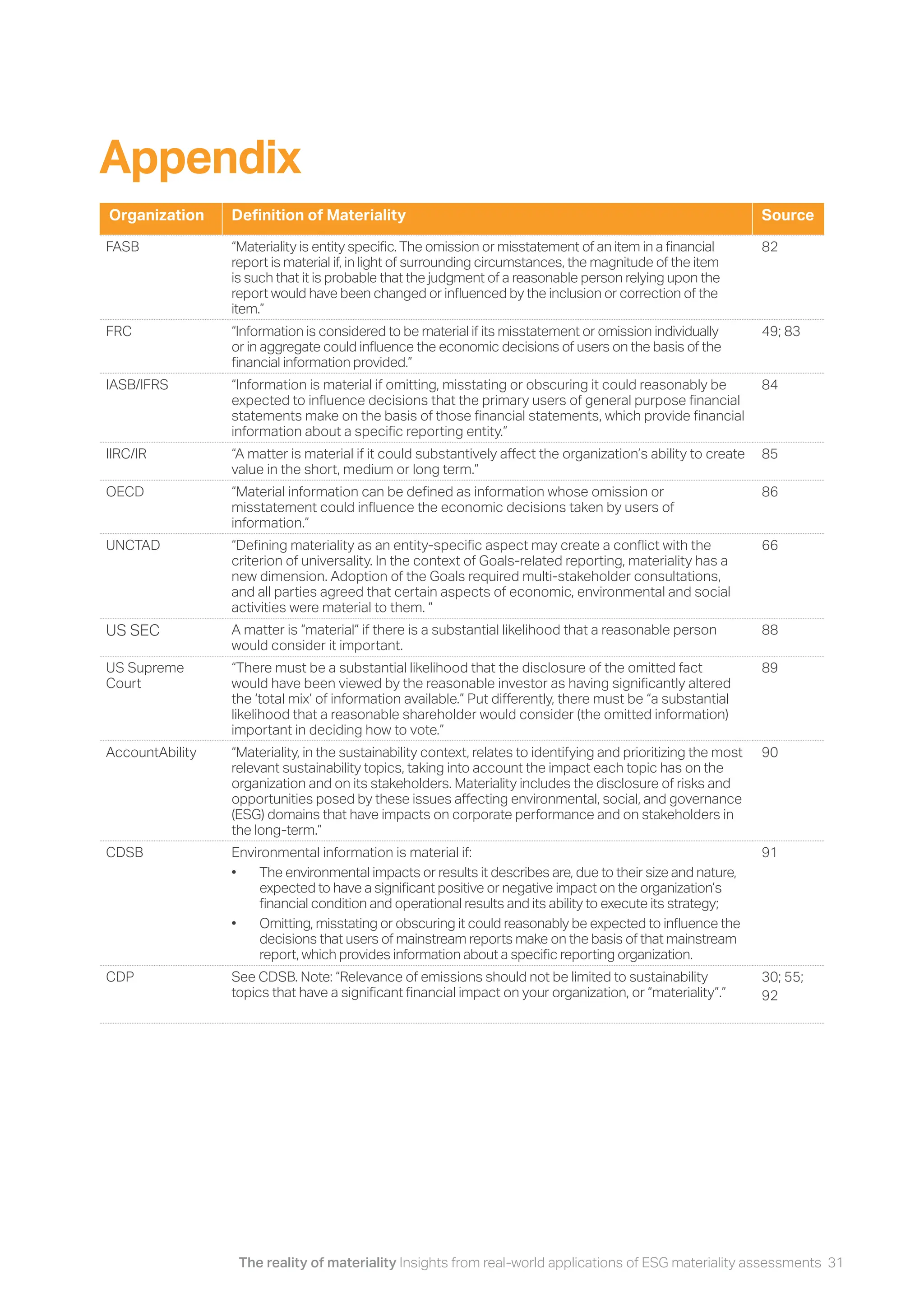 The reality of materiality Insights from real-world applications of ESG materiality assessments 31
Appendix
Organization Definition of Materiality Source
FASB “Materiality is entity specific. The omission or misstatement of an item in a financial
report is material if, in light of surrounding circumstances, the magnitude of the item
is such that it is probable that the judgment of a reasonable person relying upon the
report would have been changed or influenced by the inclusion or correction of the
item.”
82
FRC “Information is considered to be material if its misstatement or omission individually
or in aggregate could influence the economic decisions of users on the basis of the
financial information provided.”
49; 83
IASB/IFRS “Information is material if omitting, misstating or obscuring it could reasonably be
expected to influence decisions that the primary users of general purpose financial
statements make on the basis of those financial statements, which provide financial
information about a specific reporting entity.”
84
IIRC/IR “A matter is material if it could substantively affect the organization’s ability to create
value in the short, medium or long term.”
85
OECD “Material information can be defined as information whose omission or
misstatement could influence the economic decisions taken by users of
information.”
86
UNCTAD “Defining materiality as an entity-specific aspect may create a conflict with the
criterion of universality. In the context of Goals-related reporting, materiality has a
new dimension. Adoption of the Goals required multi-stakeholder consultations,
and all parties agreed that certain aspects of economic, environmental and social
activities were material to them. “
66
US SEC A matter is “material” if there is a substantial likelihood that a reasonable person
would consider it important.
88
US Supreme
Court
“There must be a substantial likelihood that the disclosure of the omitted fact
would have been viewed by the reasonable investor as having significantly altered
the ‘total mix’ of information available.” Put differently, there must be “a substantial
likelihood that a reasonable shareholder would consider (the omitted information)
important in deciding how to vote.”
89
AccountAbility “Materiality, in the sustainability context, relates to identifying and prioritizing the most
relevant sustainability topics, taking into account the impact each topic has on the
organization and on its stakeholders. Materiality includes the disclosure of risks and
opportunities posed by these issues affecting environmental, social, and governance
(ESG) domains that have impacts on corporate performance and on stakeholders in
the long-term.”
90
CDSB Environmental information is material if:
• The environmental impacts or results it describes are, due to their size and nature,
expected to have a significant positive or negative impact on the organization’s
financial condition and operational results and its ability to execute its strategy;
• Omitting, misstating or obscuring it could reasonably be expected to influence the
decisions that users of mainstream reports make on the basis of that mainstream
report, which provides information about a specific reporting organization.
91
CDP See CDSB. Note: “Relevance of emissions should not be limited to sustainability
topics that have a significant financial impact on your organization, or “materiality”.”
30; 55;
92
 