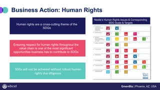 GreenBiz | Phoenix, AZ, USA
Business Action: Human Rights
SDGs will not be achieved without robust human
rights due dilige...
