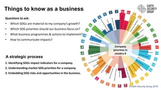 Things to know as a business
A strategic process
1. Identifying SDGs impact indicators for a company.
2. Understanding mar...