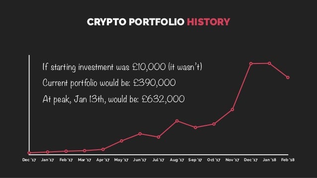 Bitcoin And Cryptocurrency Journey And Strategy Presentation
