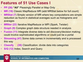 Features of 51 Use Cases I
• PP (26) “All” Pleasingly Parallel or Map Only
• MR (18) Classic MapReduce MR (add MRStat below for full count)
• MRStat (7) Simple version of MR where key computations are simple
reduction as found in statistical averages such as histograms and
averages
• MRIter (23) Iterative MapReduce or MPI (Spark, Twister)
• Graph (9) Complex graph data structure needed in analysis
• Fusion (11) Integrate diverse data to aid discovery/decision making;
could involve sophisticated algorithms or could just be a portal
• Streaming (41) Some data comes in incrementally and is processed
this way
• Classify (30) Classification: divide data into categories
• S/Q (12) Index, Search and Query
1012/14/2015
 