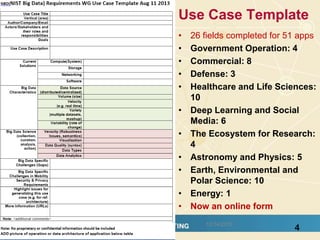 Use Case Template
• 26 fields completed for 51 apps
• Government Operation: 4
• Commercial: 8
• Defense: 3
• Healthcare and Life Sciences:
10
• Deep Learning and Social
Media: 6
• The Ecosystem for Research:
4
• Astronomy and Physics: 5
• Earth, Environmental and
Polar Science: 10
• Energy: 1
• Now an online form
412/14/2015
 