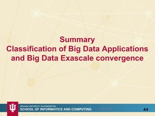 Summary
Classification of Big Data Applications
and Big Data Exascale convergence
4412/14/2015
 