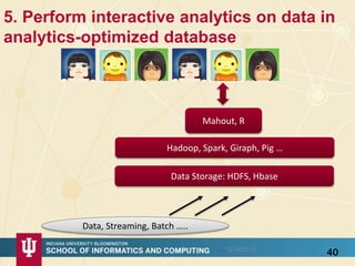 5. Perform interactive analytics on data in
analytics-optimized database
4012/14/2015
Hadoop, Spark, Giraph, Pig …
Data St...