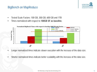 BigBench on MapReduce
• Tested Scale Factors: 100 GB, 300 GB, 600 GB and 1TB
• Times normalized with respect to 100GB SF as baseline.
• Longer normalized times indicate slower execution with the increase of the data size.
• Shorter normalized times indicate better scalability with the increase of the data size.
6th Workshop on Big Data Benchmarking 2015 13
0
1
2
3
4
5
6
7
8
9
10
11
12
13
NormalizedTime
Normalized BigBench Times with respect to baseline 100GB Scale Factor
300GB 600GB
1TB Linear 300GB
Linear 600GB Linear 1TB
 
