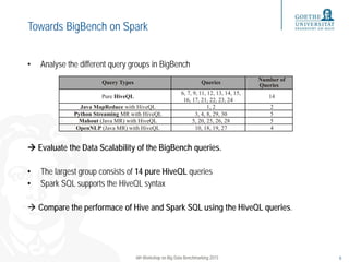 Towards BigBench on Spark
• Analyse the different query groups in BigBench
 Evaluate the Data Scalability of the BigBench...