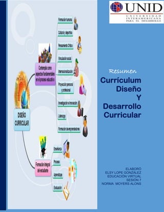Resumen
Currículum
Diseño
Y
Desarrollo
Curricular
ELABORÓ
ELSY LOPE GONZÁLEZ
EDUCACIÓN VIRTUAL
SESIÓN 7
NORMA MOYERS ALONS
 