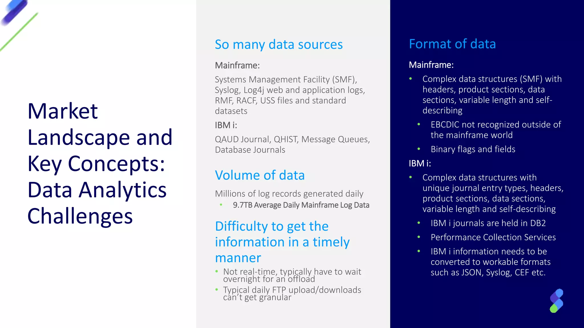 Market
Landscape and
Key Concepts:
Data Analytics
Challenges
So many data sources
Mainframe:
Systems Management Facility (SMF),
Syslog, Log4j web and application logs,
RMF, RACF, USS files and standard
datasets
IBM i:
QAUD Journal, QHIST, Message Queues,
Database Journals
Format of data
Mainframe:
• Complex data structures (SMF) with
headers, product sections, data
sections, variable length and self-
describing
• EBCDIC not recognized outside of
the mainframe world
• Binary flags and fields
IBM i:
• Complex data structures with
unique journal entry types, headers,
product sections, data sections,
variable length and self-describing
• IBM i journals are held in DB2
• Performance Collection Services
• IBM i information needs to be
converted to workable formats
such as JSON, Syslog, CEF etc.
Volume of data
Millions of log records generated daily
• 9.7TB Average Daily Mainframe Log Data
Difficulty to get the
information in a timely
manner
• Not real-time, typically have to wait
overnight for an offload
• Typical daily FTP upload/downloads
can’t get granular
 