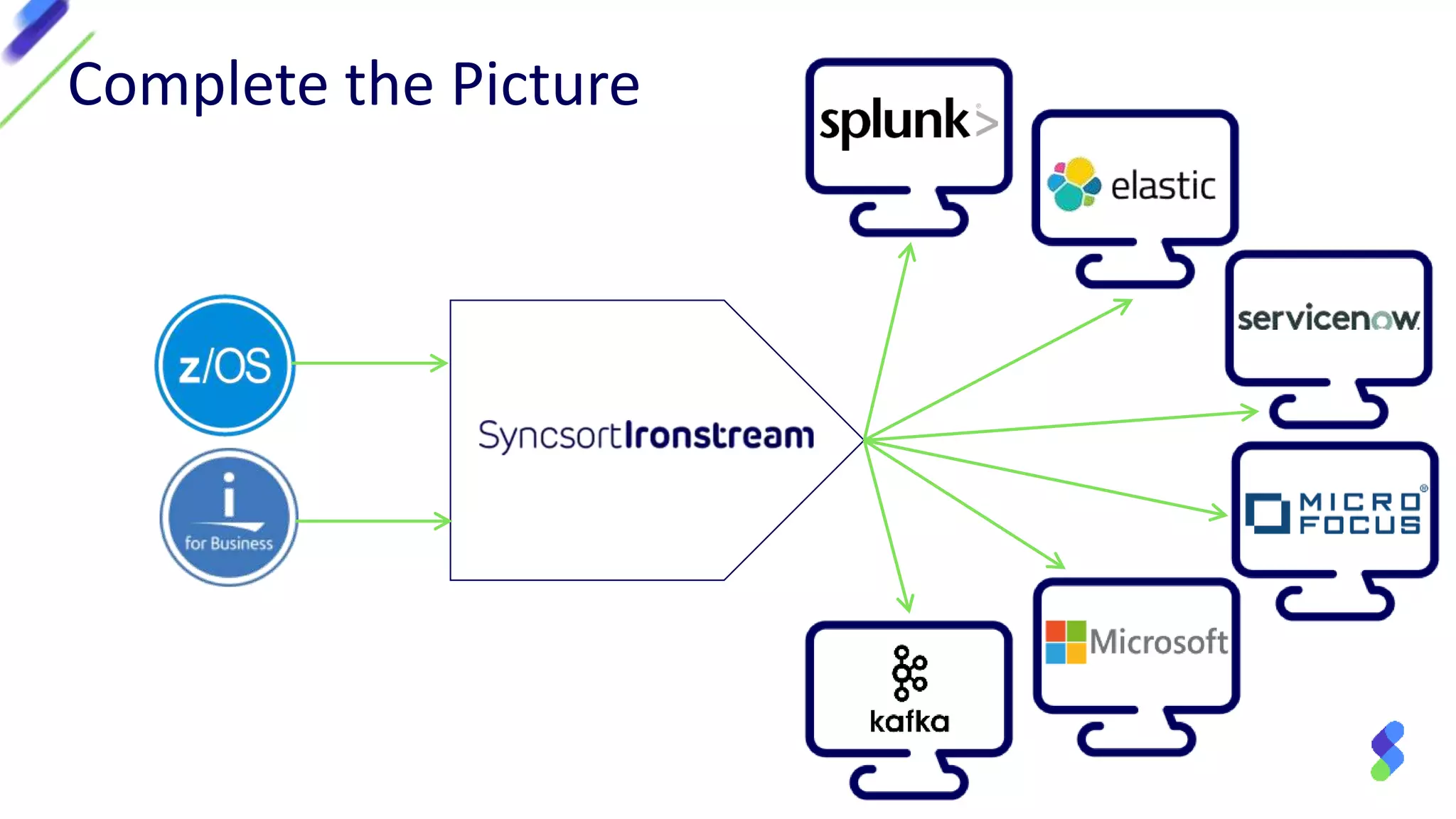 Complete the Picture
 