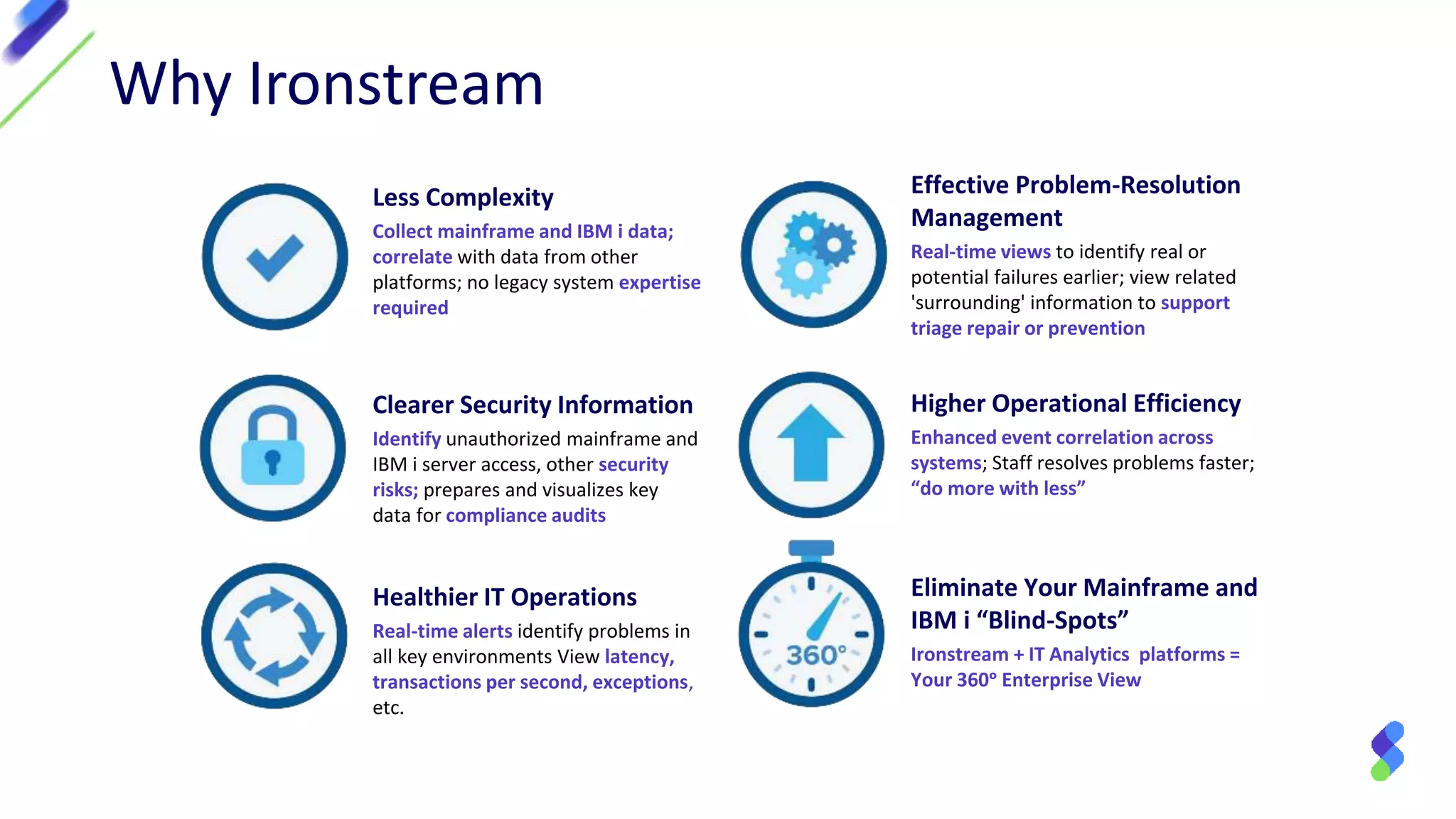 Why Ironstream
Less Complexity
Collect mainframe and IBM i data;
correlate with data from other
platforms; no legacy system expertise
required
Clearer Security Information
Identify unauthorized mainframe and
IBM i server access, other security
risks; prepares and visualizes key
data for compliance audits
Healthier IT Operations
Real-time alerts identify problems in
all key environments View latency,
transactions per second, exceptions,
etc.
Effective Problem-Resolution
Management
Real-time views to identify real or
potential failures earlier; view related
'surrounding' information to support
triage repair or prevention
Higher Operational Efficiency
Enhanced event correlation across
systems; Staff resolves problems faster;
“do more with less”
Eliminate Your Mainframe and
IBM i “Blind-Spots”
Ironstream + IT Analytics platforms =
Your 360ᵒ Enterprise View
 