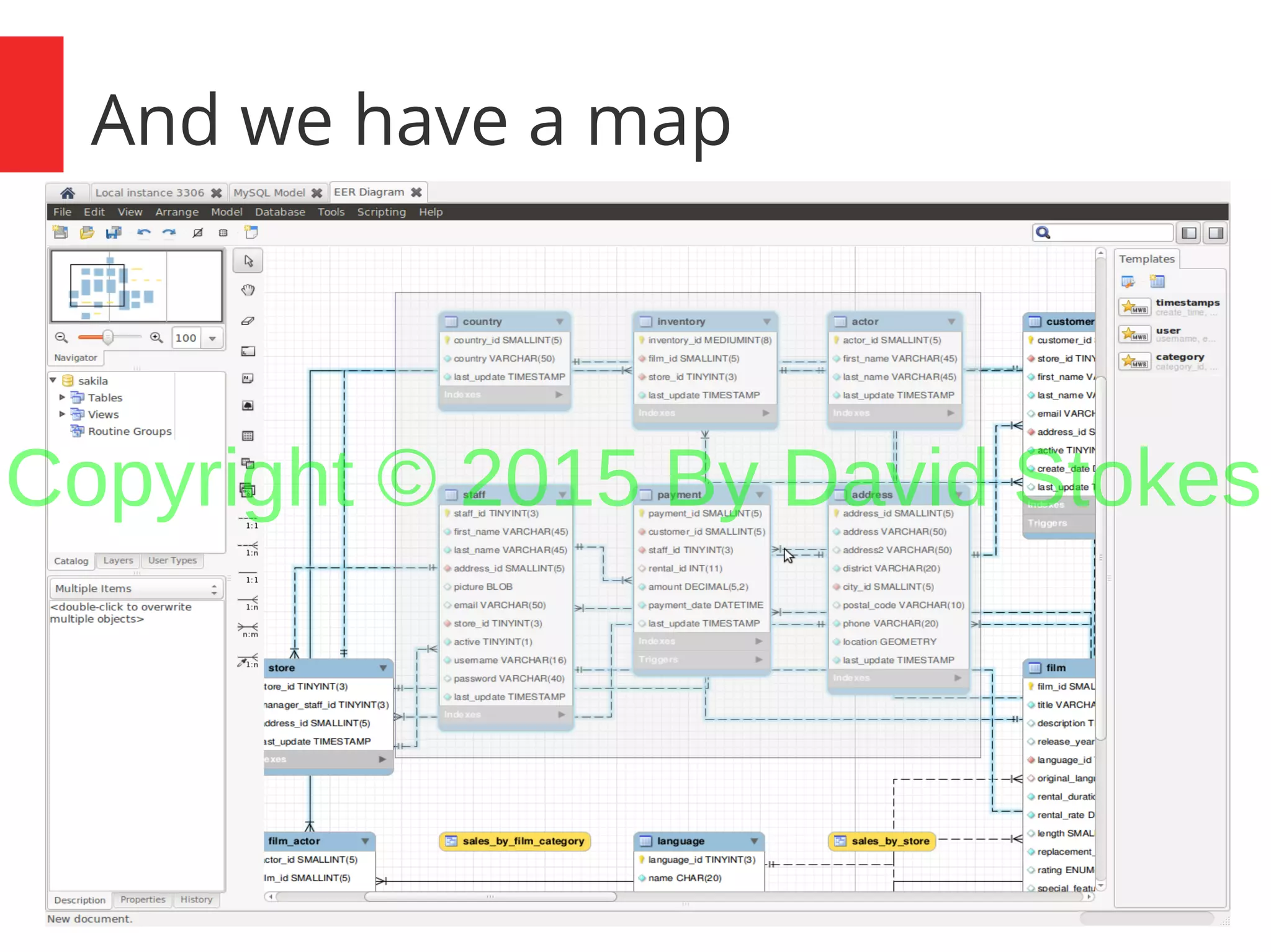 19 And we have a map Copyright © 2015 By David Stokes 