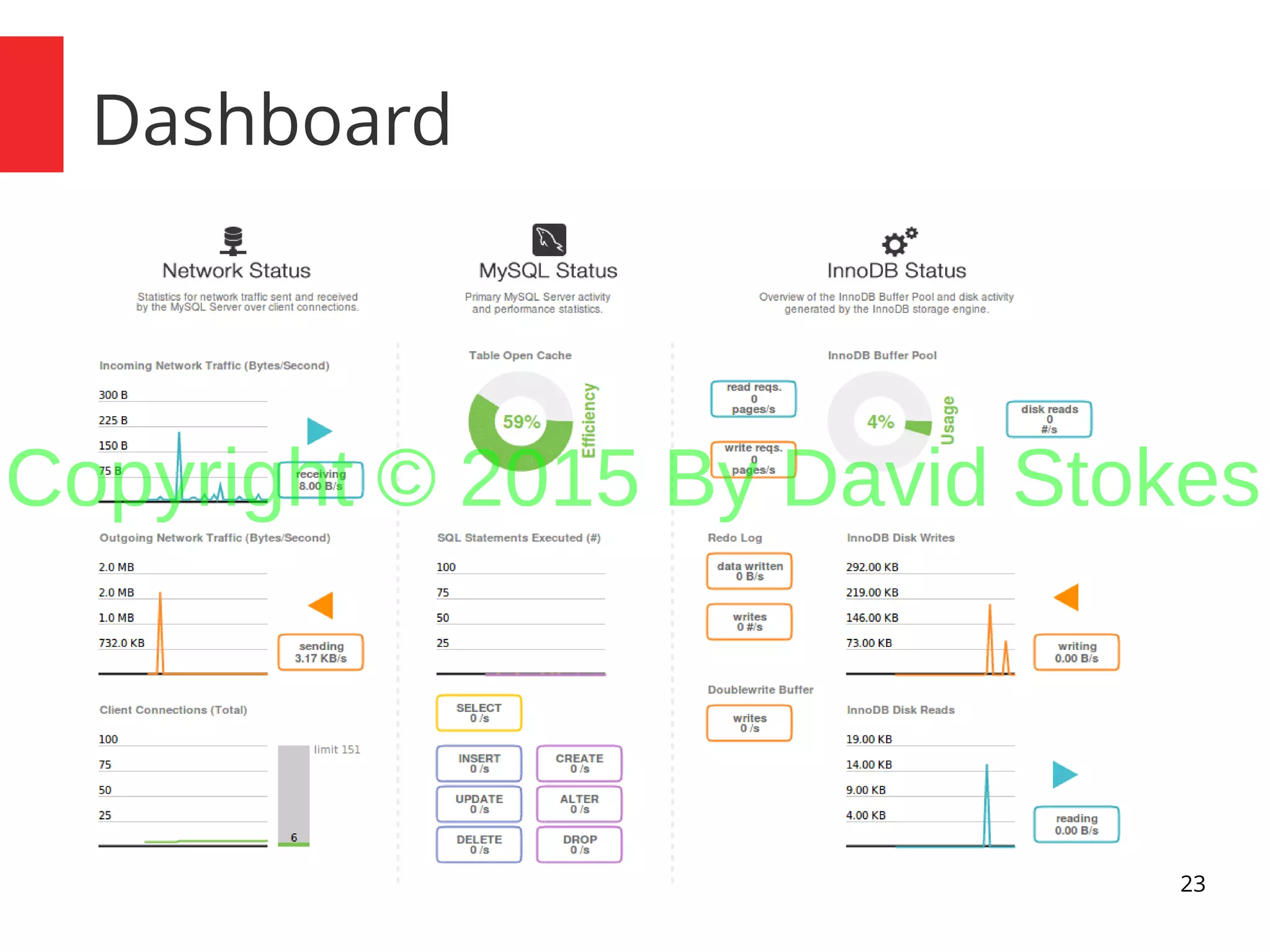 23 Dashboard Copyright © 2015 By David Stokes 