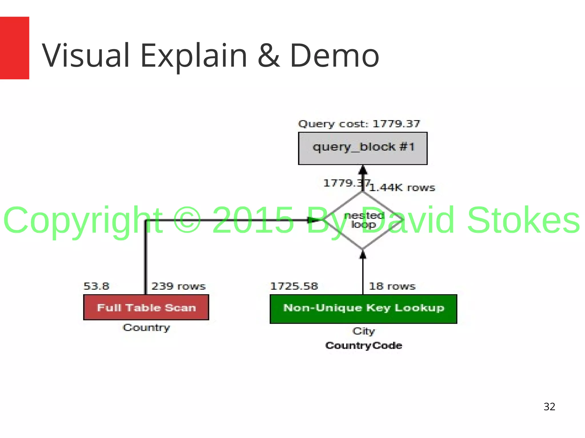 32 Visual Explain & Demo Copyright © 2015 By David Stokes 