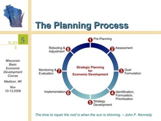 The Planning Process The time to repair the roof is when the sun is shinning. – John F. Kennedy 