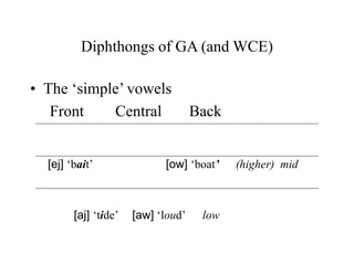 Diphthongs of GA (and WCE)
• The ‘simple’ vowels
Front Central Back
[ej] ‘bait’ [ow] ‘boat’ (higher) mid
[aj] ‘tide’ [aw] ‘loud’ low
 