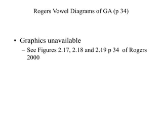 Rogers Vowel Diagrams of GA (p 34)
• Graphics unavailable
– See Figures 2.17, 2.18 and 2.19 p 34 of Rogers
2000
 