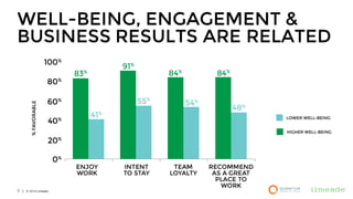 The Missing Link In Your Employee Engagement Strategy