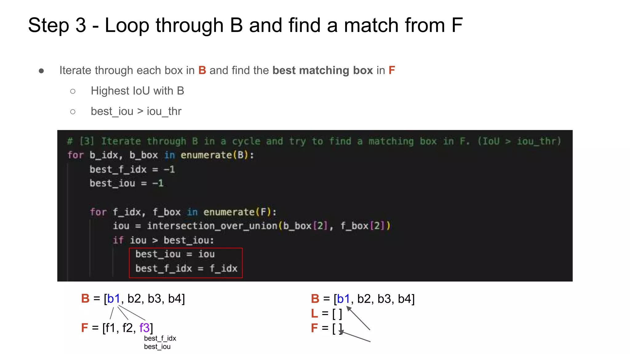 Step 3 - Loop through B and find a match from F
● Iterate through each box in B and find the best matching box in F
○ Highest IoU with B
○ best_iou > iou_thr
B = [b1, b2, b3, b4]
L = [ ]
F = [ ]
B = [b1, b2, b3, b4]
F = [f1, f2, f3]
best_f_idx
best_iou
 