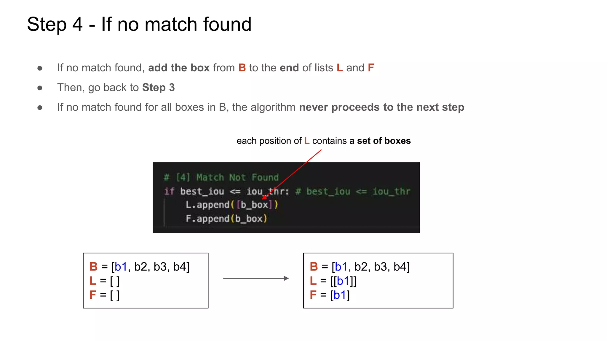 Step 4 - If no match found
● If no match found, add the box from B to the end of lists L and F
● Then, go back to Step 3
● If no match found for all boxes in B, the algorithm never proceeds to the next step
each position of L contains a set of boxes
B = [b1, b2, b3, b4]
L = [ ]
F = [ ]
B = [b1, b2, b3, b4]
L = [[b1]]
F = [b1]
 