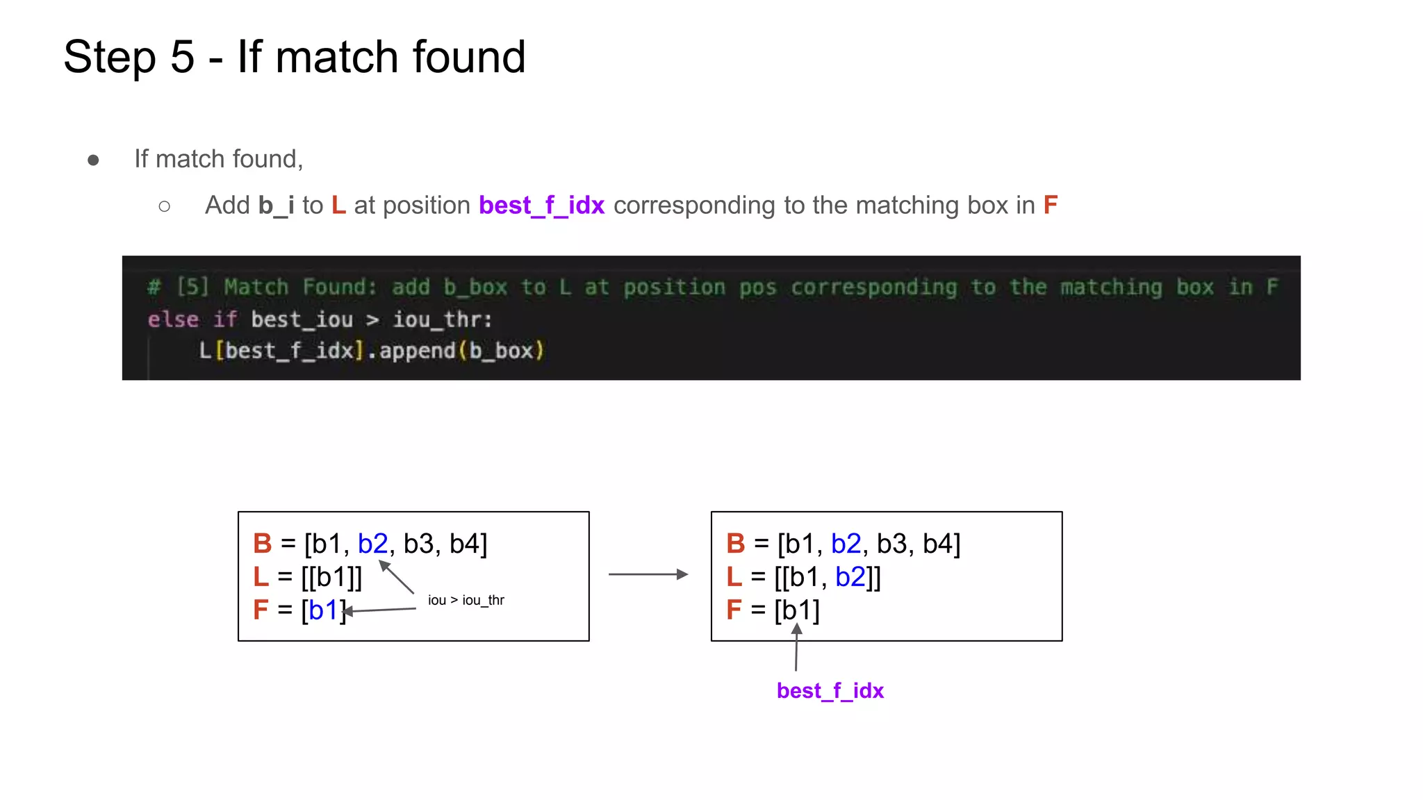Step 5 - If match found
● If match found,
○ Add b_i to L at position best_f_idx corresponding to the matching box in F
B = [b1, b2, b3, b4]
L = [[b1, b2]]
F = [b1]
best_f_idx
B = [b1, b2, b3, b4]
L = [[b1]]
F = [b1]
iou > iou_thr
 