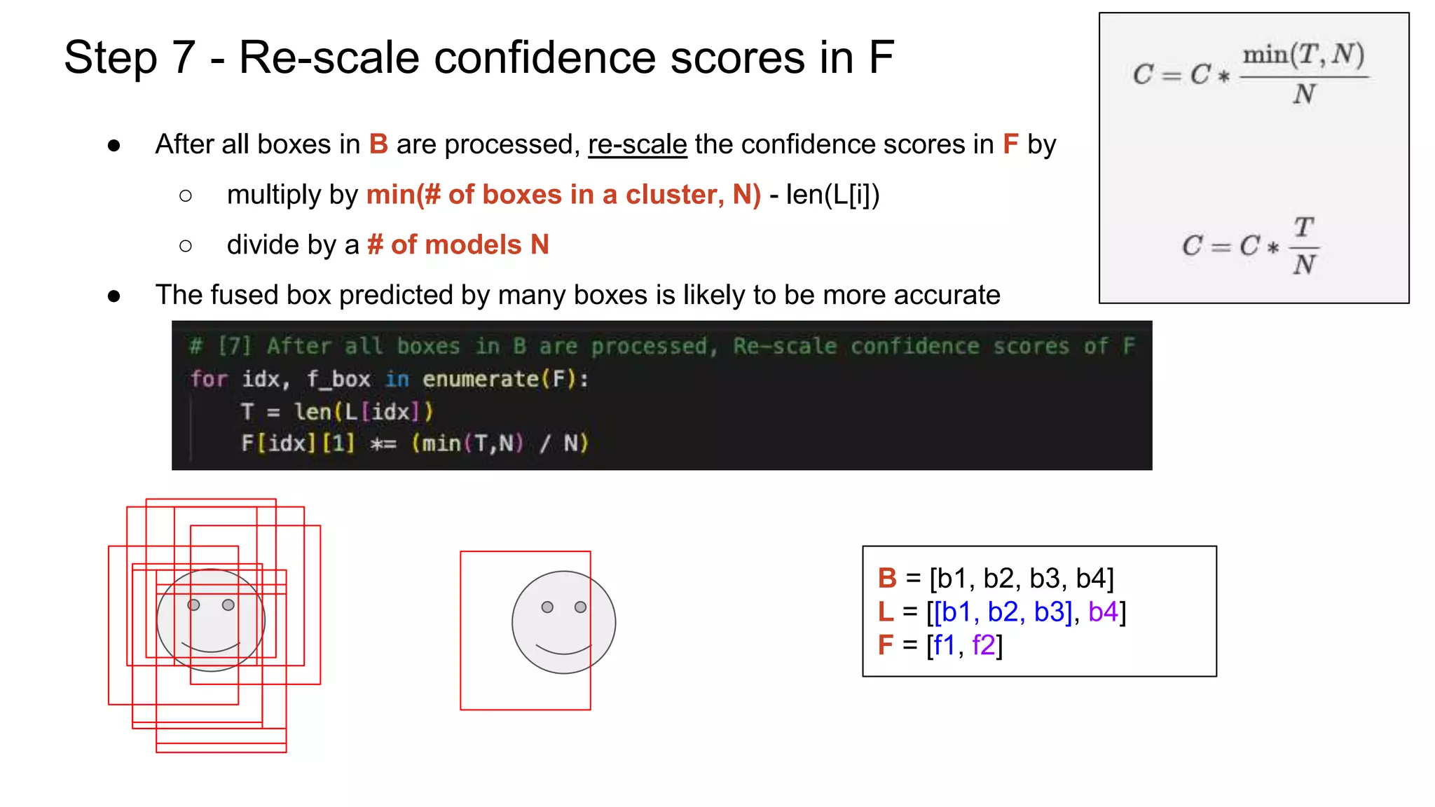 Step 7 - Re-scale confidence scores in F
● After all boxes in B are processed, re-scale the confidence scores in F by
○ multiply by min(# of boxes in a cluster, N) - len(L[i])
○ divide by a # of models N
● The fused box predicted by many boxes is likely to be more accurate
B = [b1, b2, b3, b4]
L = [[b1, b2, b3], b4]
F = [f1, f2]
 